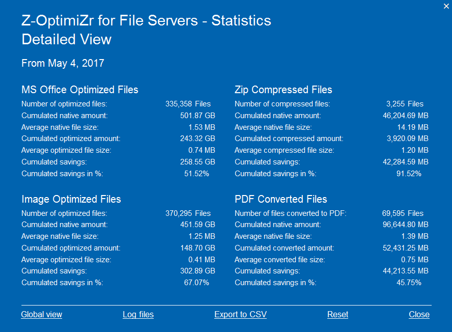 The Z-OptimiZr Real-Time Statistics Utility Detailed View