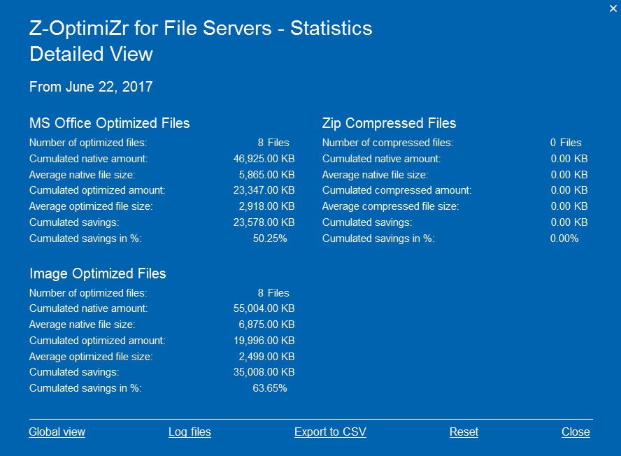 Z-OptimiZr Real-Time Statistics Utility Detailed View - Results of our optimization test